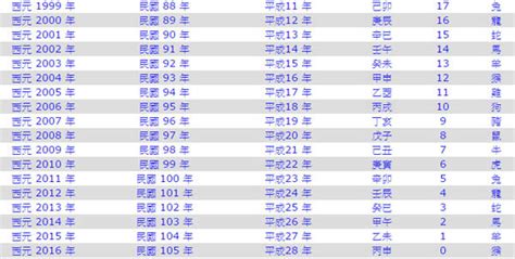 1987是什麼年|年歲對照表